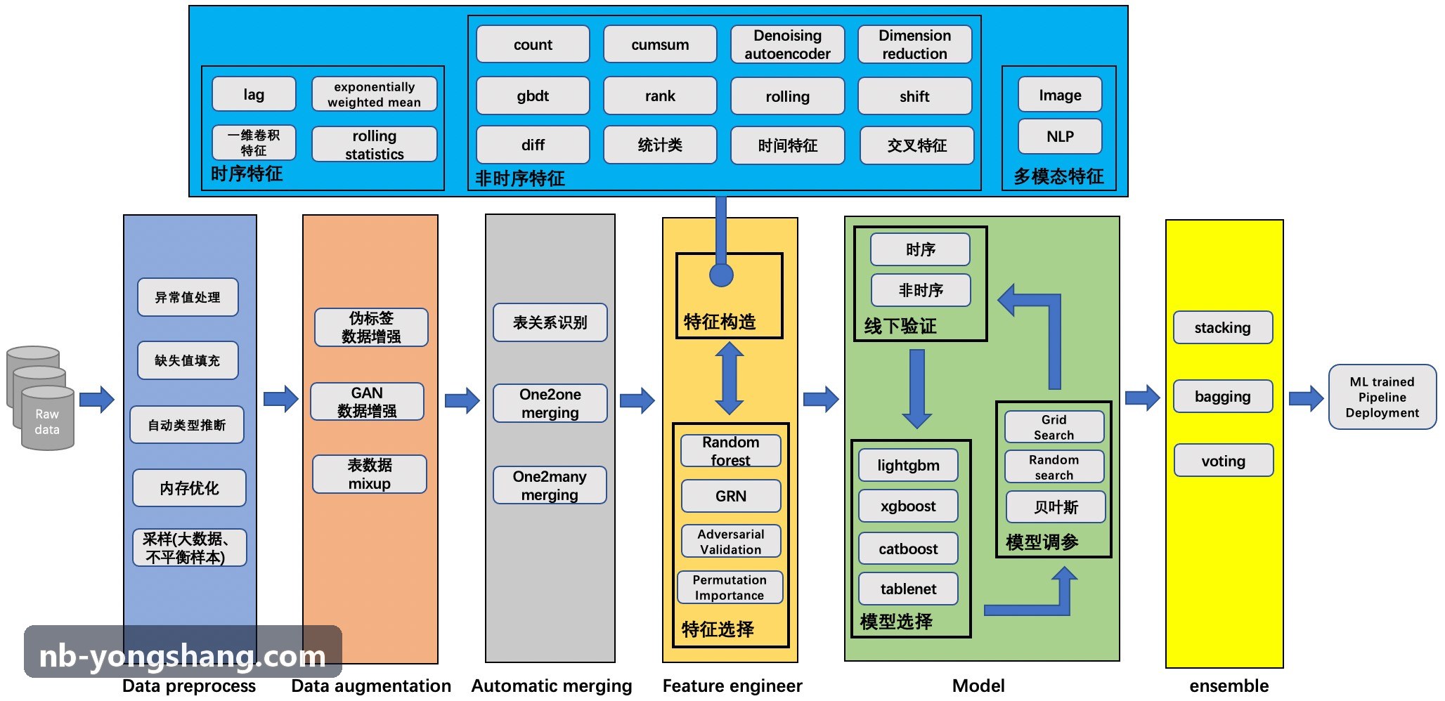 首页|J9国际集团中国官网网站架构仿真与EDA协同计算